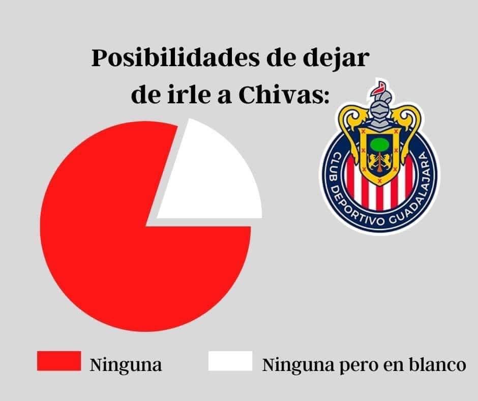 El Campeonísimo (@gaspar_sparco) on Twitter photo 