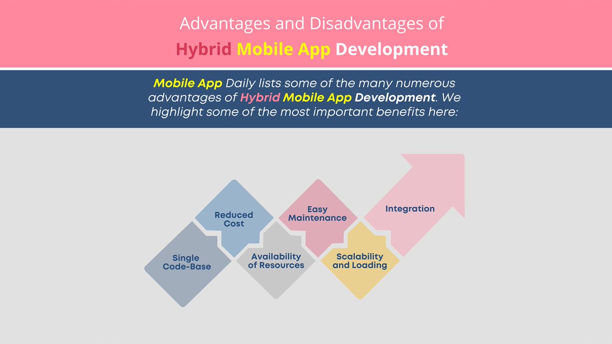 ElegantMicroWeb's tweet image. Understand the pros and cons of Hybrid Mobile App Development. Free article, ‘Hybrid Mobile Application Development: The What, Why and How.’
shorturl.at/U9x7I
#EnterpriseSoftwareDevelopment #EnterpriseSoftwareApplicationDevelopment #SoftwareDevelopmentServices