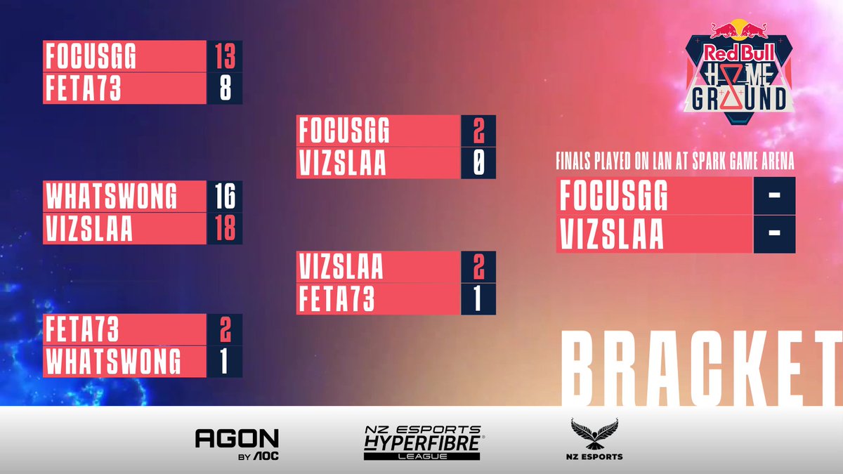 Your <a href="/redbull/">Red Bull</a> Home Ground—#Hyperfibre League finalists: Focus GG vs. Team Vizslaa 🔥.

Join us live on 7 Sept at Spark Game Arena in Auckland, to see who'll rep Oceania in Japan.

Still need a ticket 🎟️ ? The first 100 to use SGALIVESPECIAL get $10 off!
bit.ly/3X0HfAh