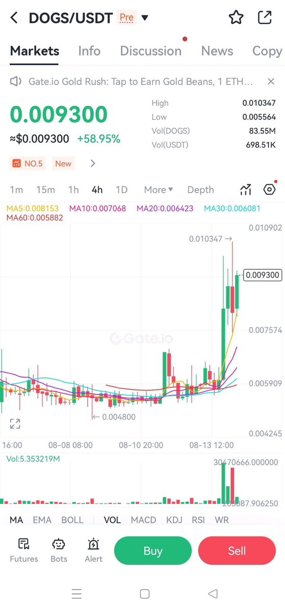 Awesome! $DOGS is up by 50% on #Gateio PreMint trading.

Are you a $DOGS holder?
Help spread the black &amp; white dog to more peeps!

3 * $50 Each
✅Follow @gate_io
✅RT, Like&amp;Tag 3 friends
✅Comment with #PreMint #DOGS

Trade: gate.io/trade/DOGS_USDT

⏰Ends at 2 AM, Aug 18th UTC