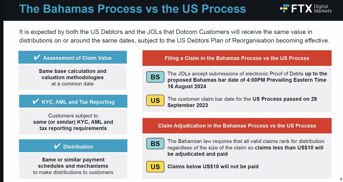 Sunil (FTX Creditor Champion) tweet media