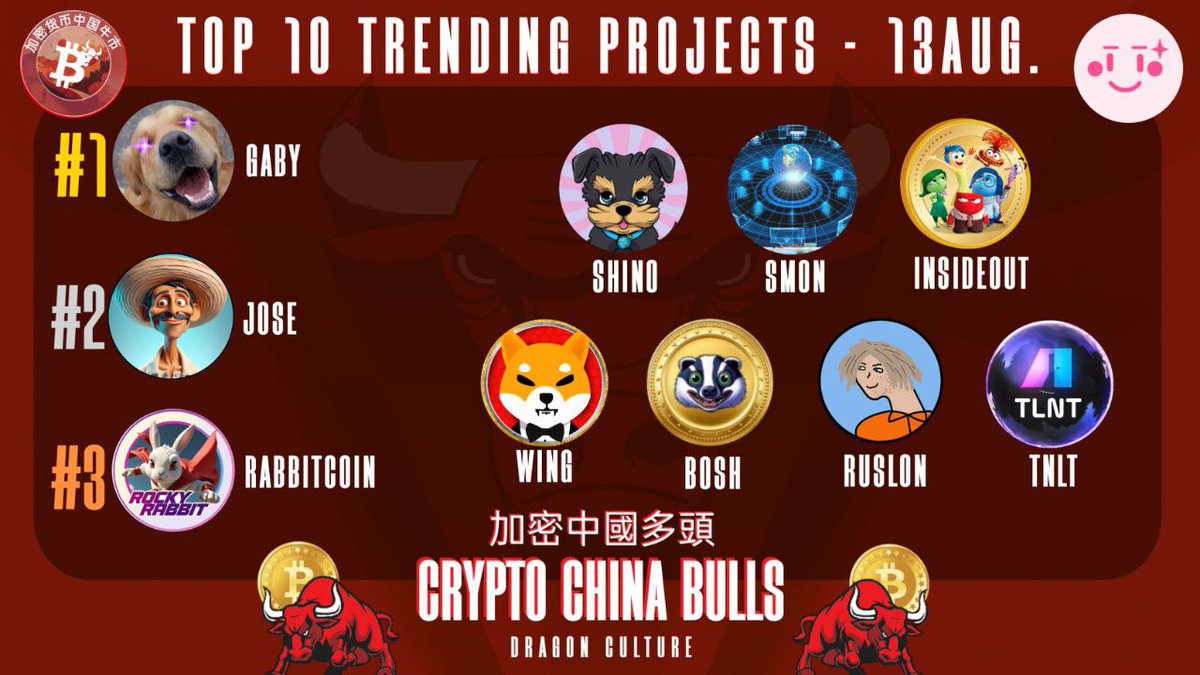 Crypto China Bulls | 加密中國多頭 tweet media