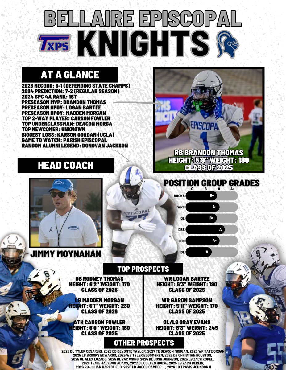 Texas Private School Football tweet media