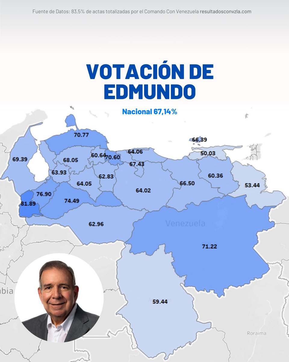 🇺🇳 Lo sabe la ONU
👀 Lo sabe Centro Carter
🇺🇲 Lo sabe Estados Unidos
🇪🇺 Lo sabe Europa 
🇵🇦 Lo sabe Panamá 
🇦🇷 Lo sabe Argentina
🇨🇱 Lo sabe Chile 
🇸🇻 Lo sabe El Salvador 
🇺🇾 Lo sabe Uruguay
🇧🇷 Lo sabe Brasil
🇨🇴 Lo sabe Colombia
🪖 Lo sabe la Fuerza Armada
🔴 Lo sabe el PSUV
🇻🇪 Lo