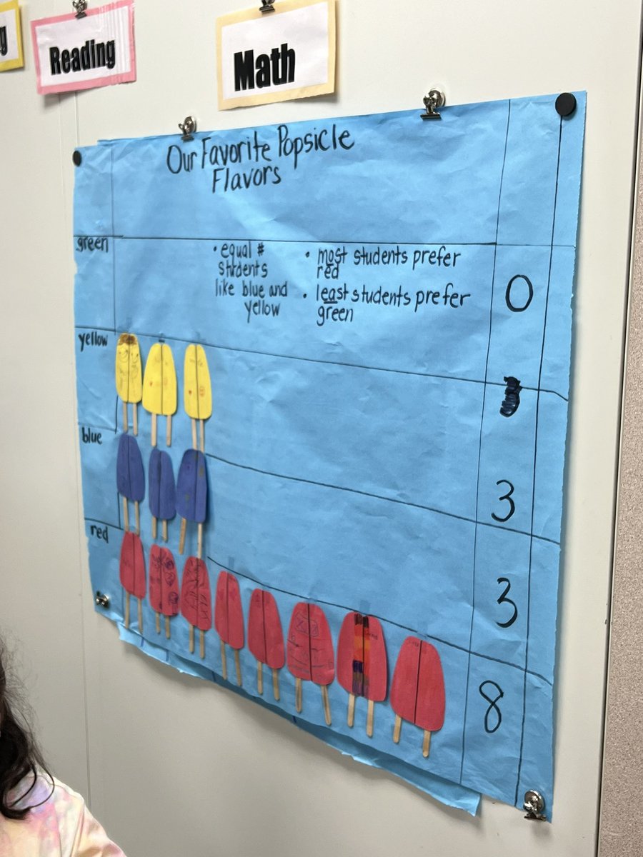jbreedlove21's tweet photo. From guided groups to mini lessons to work stations, our Eagles have wasted zero time getting back to the grind. #EGEProud @HumbleISD_EGE @HumbleISD https://t.co/noyPaLEmid