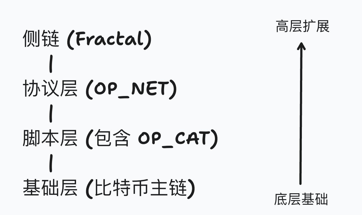 Post by 果汁很甜on X: 有点意思。