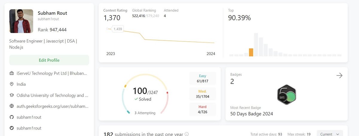 subham1rout's tweet photo. Finally, the Day had come. The 100 LeetCode questions milestone had been completed, along with 117 questions from GeeksforGeeks. 

I have been waiting for this for a long time.

Thanks to Raj Vikramaditya for all the resources including #StriverA2ZDSASheet. https://t.co/KUleyXDUDQ