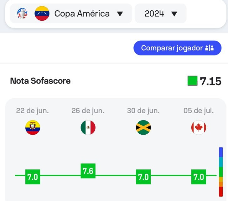 ‼️ INFORMAÇÃO EXCLUSIVA ‼️

CORINTHIANS TEM NOVA CONTRATAÇÃO: 

José Martinez - Volante da Seleção Venezuelana que atualmente defendia o Philladelfia Union da MLS.

#BLOGDOMACEDO
