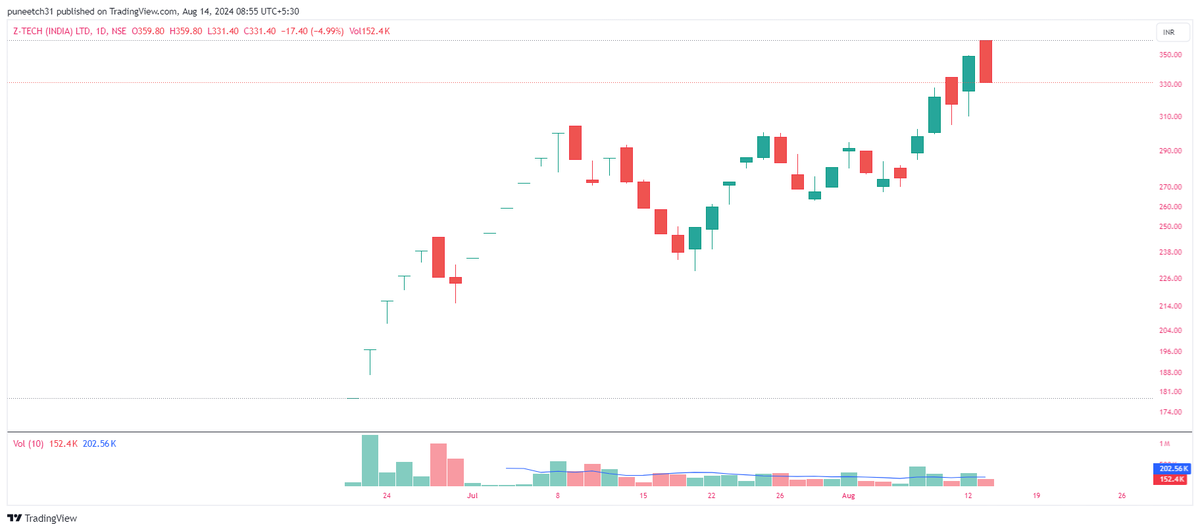 alphaaffairsf2f's tweet image. Z-tech 

Unth kis karwat baithega

#ztech