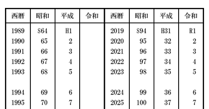 MASA_Artist's tweet photo. 西暦和暦一覧表を作っていて気が付いたけど、来年2025年は昭和100年にあたるんだね。
何か特別な年になるのかな？
#西暦和暦早見表
#2025年 #昭和100年 https://t.co/Y4r8xYeUTo