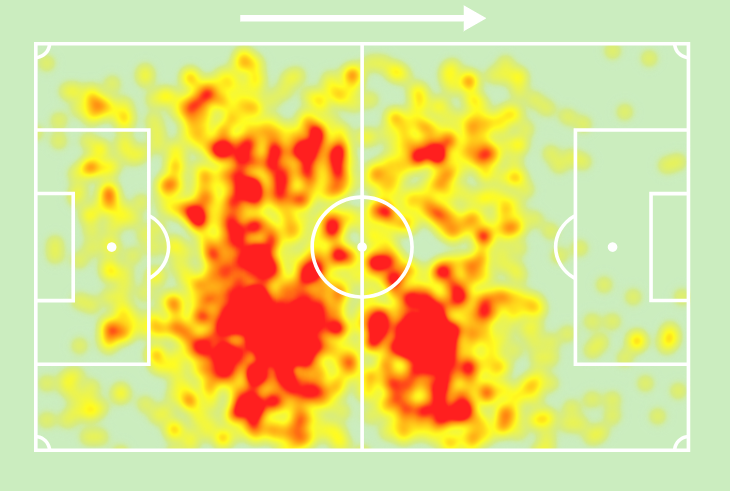 José Martínez por Philadelphia Union e Venezuela em 2024:

⚔️ 29 jogos
🅰️ 1 assistência
🦾 174 bolas recuperadas (6.0 / j!)
🆚 72 desarmes (2.5 / j!)
⤴️ 29 interceptações
👊 36 faltas (52 sofridas!)
💪 58% duelos ganhos (!)
✅ 81% acerto no passe
💯 Nota Sofascore 6.93

🇻🇪👀