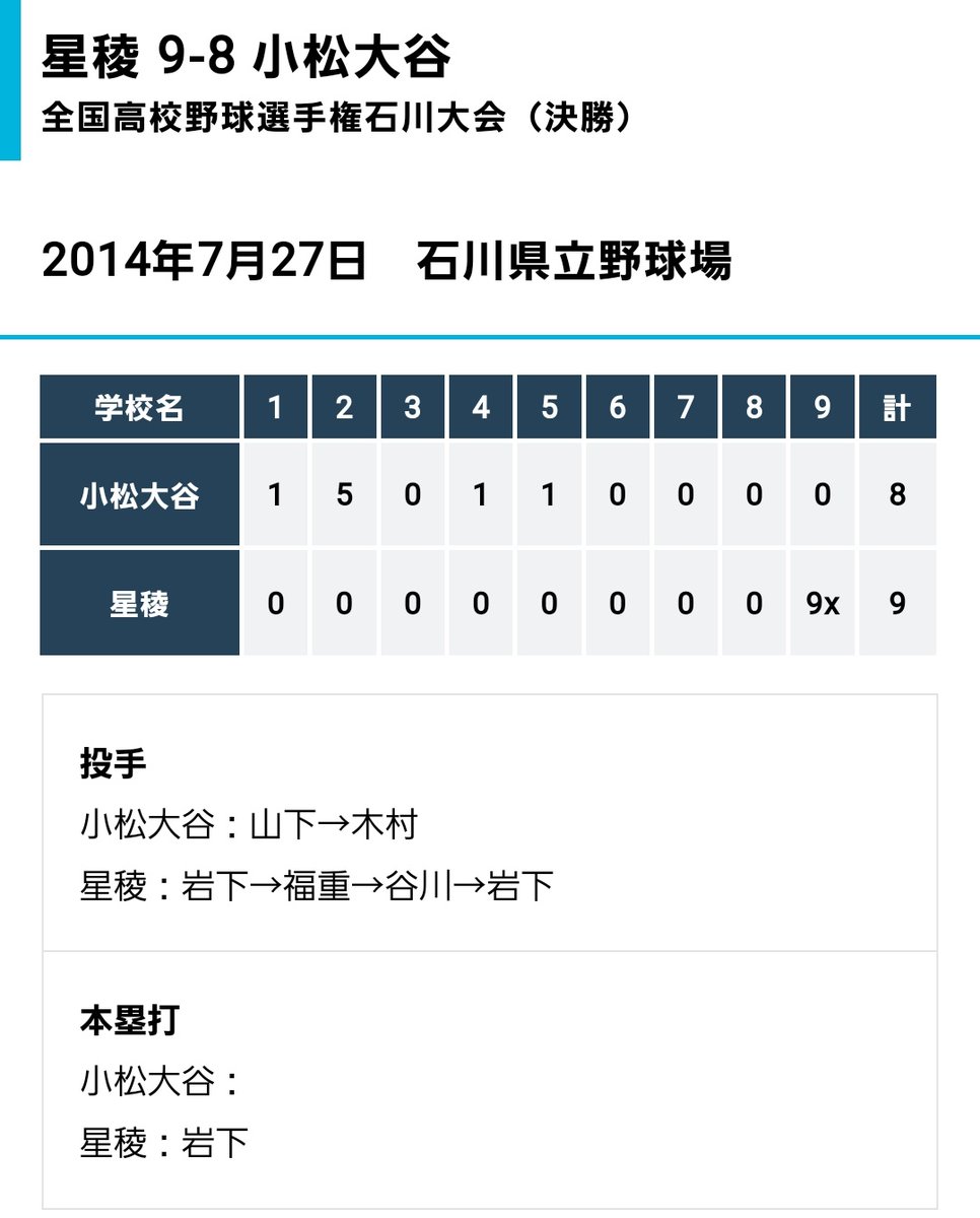 PIX_QUEST2's tweet photo. 大阪桐蔭を追い詰めた小松大谷
ここで小松大谷の伝説の試合をご覧ください https://t.co/oeeCCTXfcz