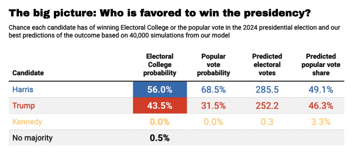 Political Polls tweet media