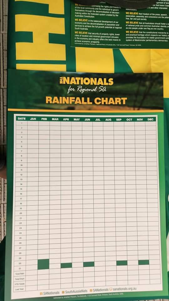 Found the crew from Farm Tender <a href="/FarmTender/">Dwain Duxson - An Ag Enthusiast</a> at the <a href="/EyrePeninsula/">EyrePeninsula</a> Field Days today. If you're out and about come and see us in the Carpa Pavillion, we've got some pretty handy rainfall charts to give away.

<a href="/D_LittleproudMP/">David Littleproud MP</a> <a href="/The_Nationals/">The Nationals</a>