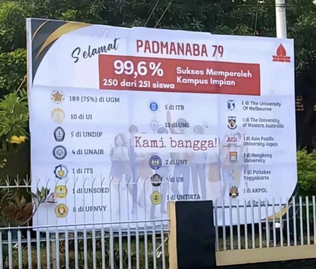MiskinTV_'s tweet image. '250 dari 251'
yang 1 nya kemana nih??

FYI: Padmanaba itu SMA 3 Yogyakarta. Sma favorit 'kedua' setelah SMA 1 Yogyakarta 'Teladan Jayamahe' 🙏