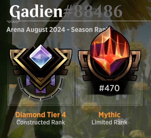Gadien5's tweet photo. Played enough bloomburrow limited to actually make it to mythic this month. Dropped in at #470 with a 62% win rate. https://t.co/PqsoLxxYCN