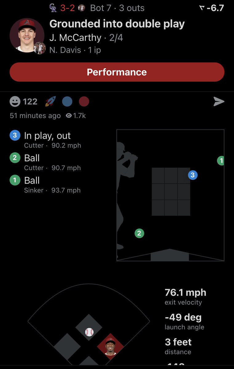 jakethesnakemlb's tweet photo. Jake made a poor swing on a 2-0 pitch with RISP in the 7th. Then he got a faster pitch in the same location but down in the count. He went with the pitch this time and was rewarded. #RallyBacks https://t.co/1xEoX2y6s5