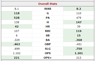 TheeTightest's tweet photo. Left is Aaron Judge this year, right is a player in the strike year of 1994. Name that player. https://t.co/cQXEnO7hyP