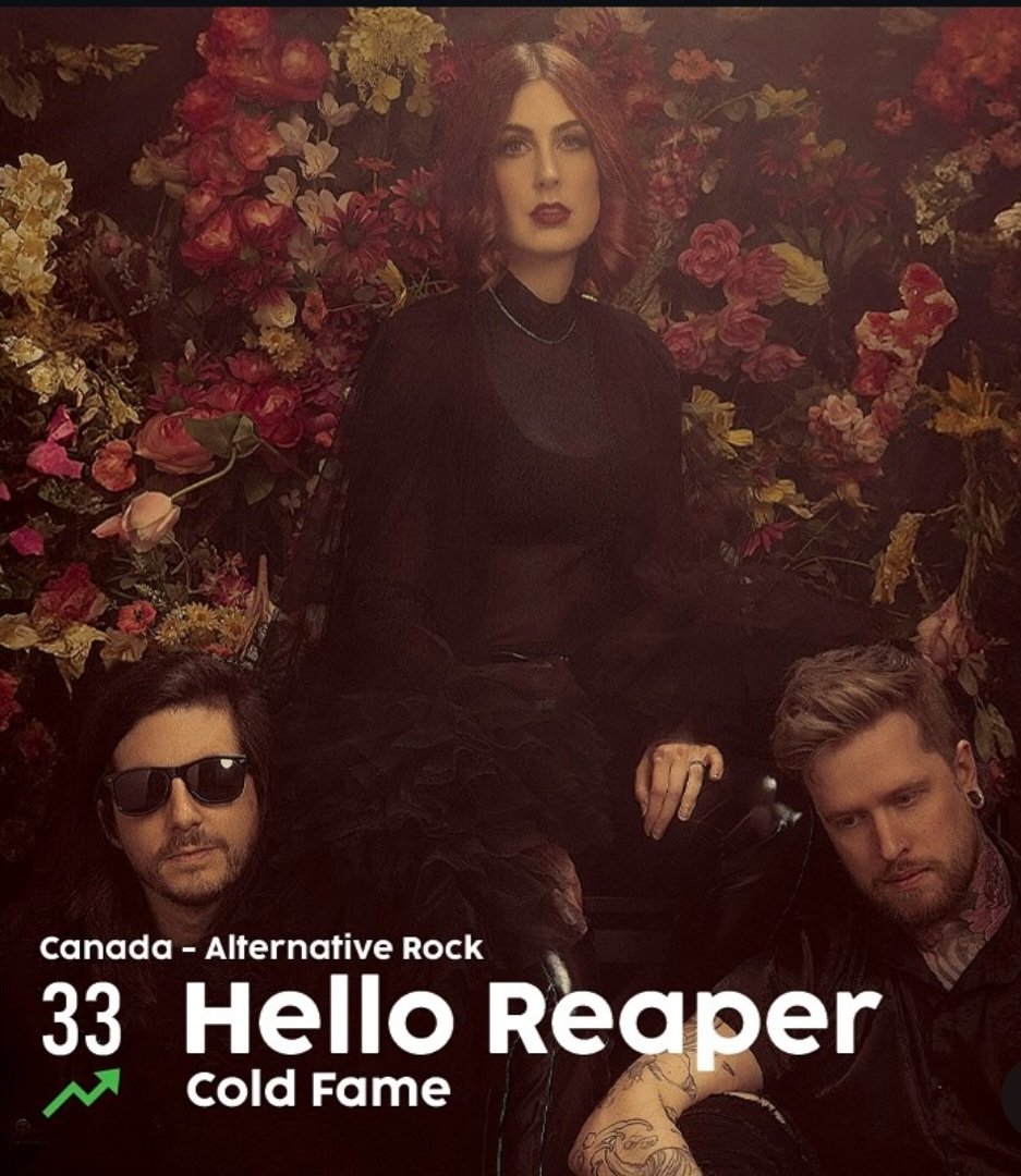 Hello Reaper hits #33 this week up from #39 last week on Canadian Alt charts! 

#top40 #alternativerock #coldfame