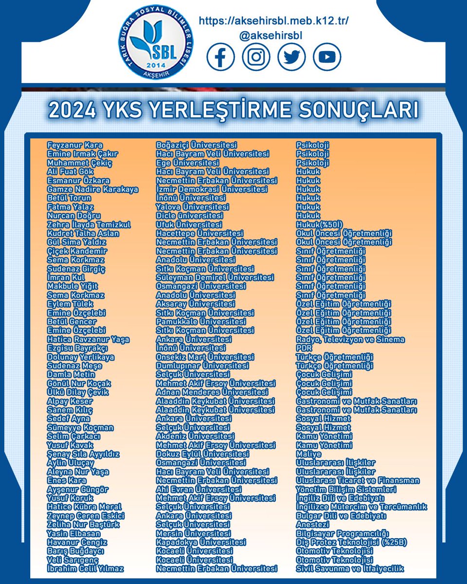 aksehirsbl's tweet photo. 2024 Yerleştirme Sonuçları https://t.co/9UyWfMmnI5