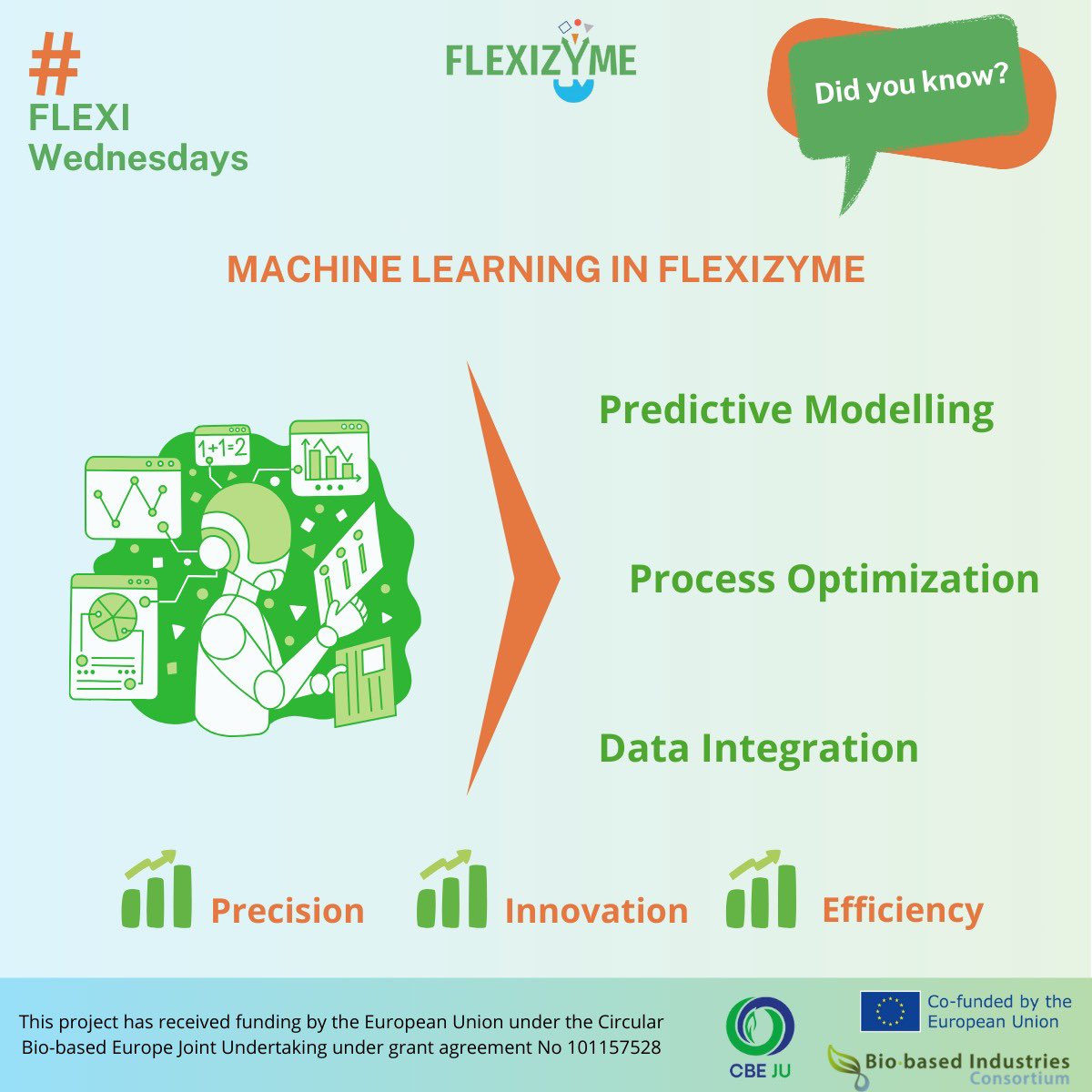 flexizyme's tweet photo. In summer ⛱️, we don't slow done, it is  #FLEXIWednesdays! 
Today we learn how #FLEXIZYME is enhancing enzyme efficiency to optimize biotechnological processes through #machinelearning 🤖. Discover how on Linkedin: https://t.co/77JcZ08XZC
#Biotech #EnzymeEngineering #Innovation https://t.co/wVPaBO0nX0