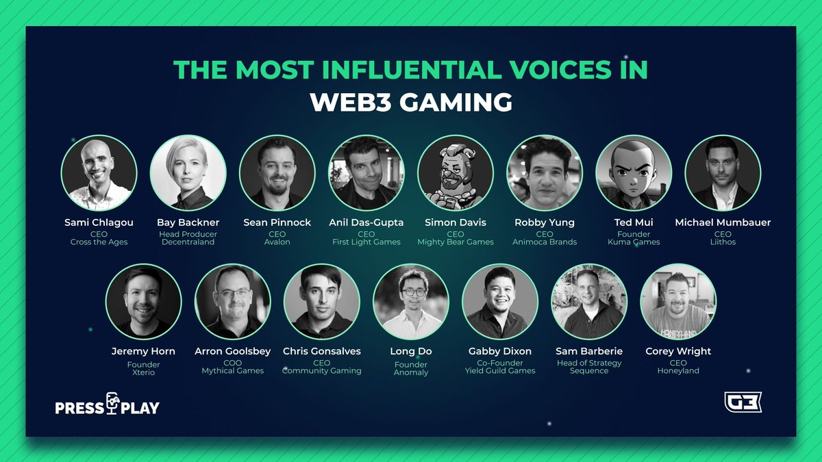 BayBackner's tweet photo. Happy to be listed as one of the most influential voices in web3 gaming by @gam3sgg 🤯

Loved talking all things @decentraland and web3 adoption in Press Play, their weekly podcast. You'll find it on Spotify here: https://t.co/SNbR2OS3C7 https://t.co/IgmiFzI15D
