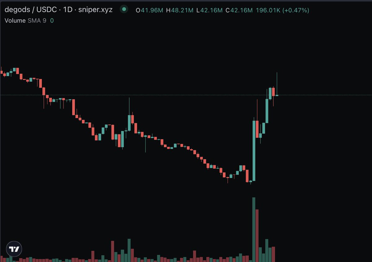 im washed man 

community doing better than i ever could

degod mode