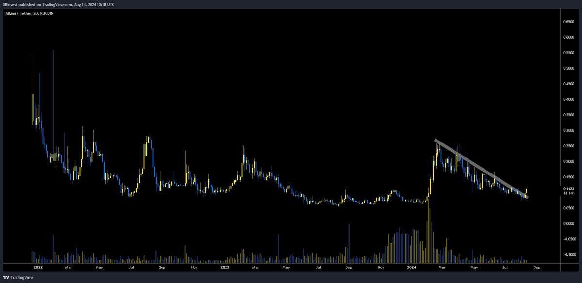 SilverBulletBTC's tweet photo. $ADS 💎

One of the best looking HTF setups 📈

Breakout confirmed ✅ Already +35% since my call 5 days ago 🤑 https://t.co/o8gk4ANzI1