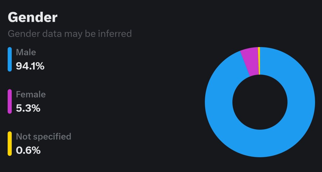 i know at least 90 women in web3, does that mean i know 10% or more of the ladies that work and breathe web3?

shout out to all the amazing content creators, artists, and lady builders i get inspired by every day 

<a href="/iamtinatnt/">TinaLovesNoodles</a> <a href="/ParisHilton/">Paris Hilton</a> <a href="/StellaCat4/">stellacat.eth</a> <a href="/izakoon11/">Izakoon</a> @HeatherHz