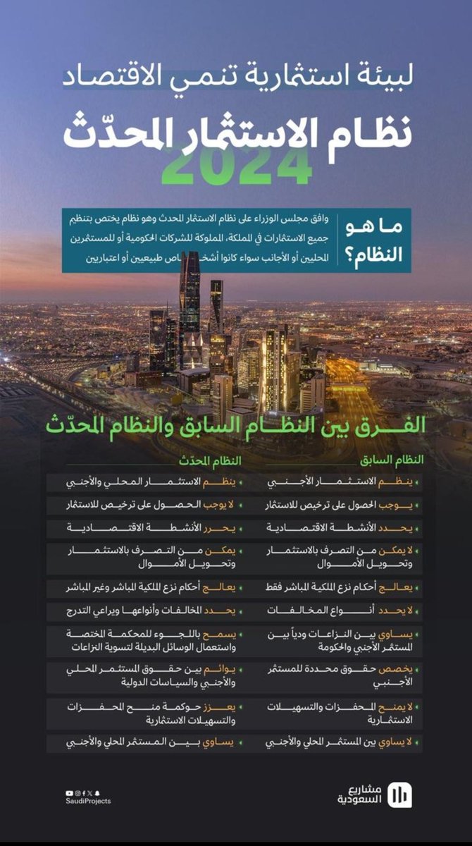 أبرز الفروقات بين #نظام_الاستثمار الحالي و #نظام_الاستثمار_المحدث 
حيث يهدف النظام إلى تعزيز تنافسية الاستثمار في المملكة من خلال عدد من التسهيلات من أبرزها 
- إلغاء الترخيص الاستثماري والاكتفاء بتسجيل المستثمر لدى الوزارة
- المساواة بين المستثمر المحلي والأجنبي