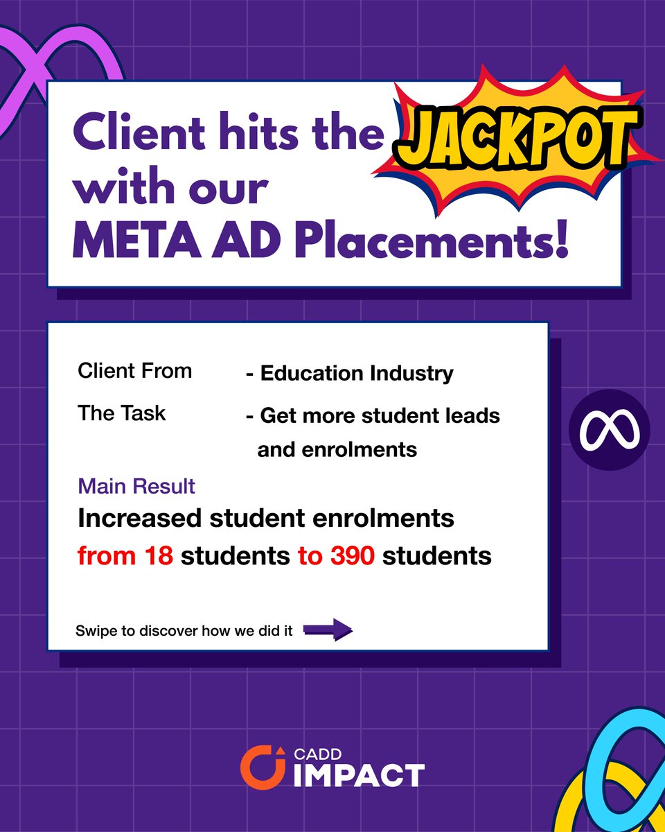 CaddImpact's tweet photo. Our META AD placements were a smashing success for our client in the education industry.

Team up with CADD to hit the jackpot with accurate leads and increased conversions.

Send an email to hello@caddimpact.com https://t.co/EaAiszoUUw
