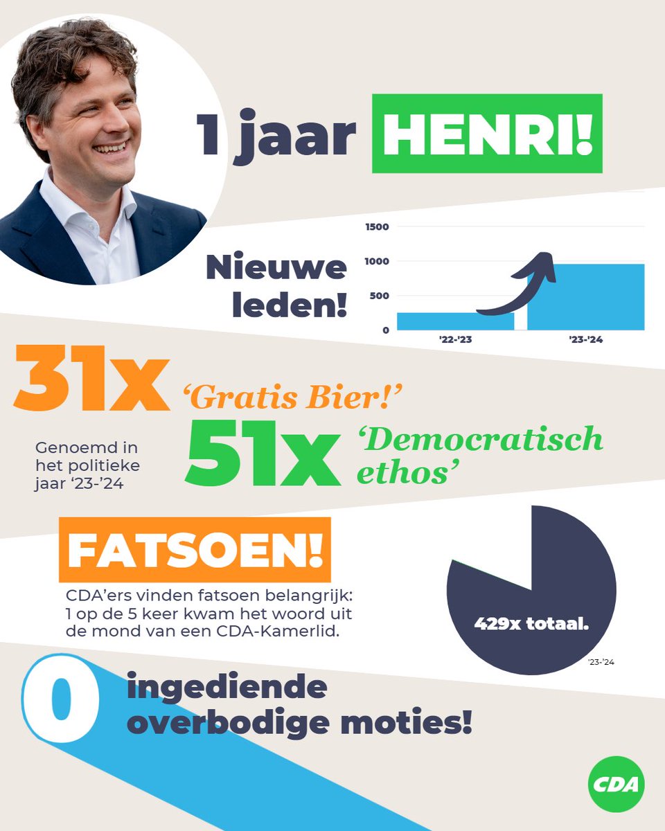 CDA Flevoland tweet media