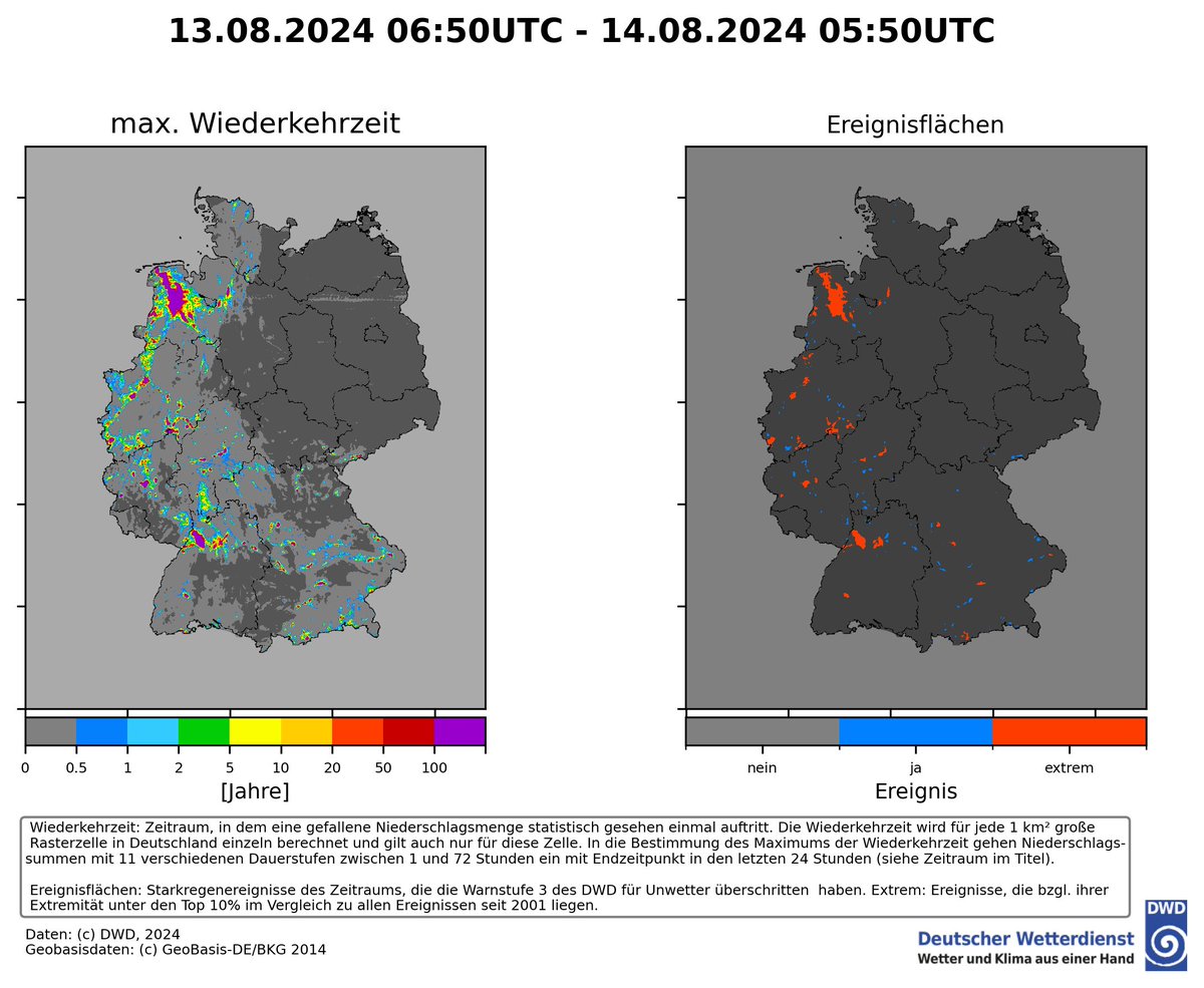 Gewitter mit Starkregen tlw. mit Hagel am Dienstag. >80mm Niederschlag (Radardaten) in 1h bei Haltern am See (NRW), in 2h bei Münzenberg (HE), in 3h bei Lautertal (HE), in 4h bei Bretten, Knittlingen, Gondelsheim, Oberderdingen alle BW, Stolberg (NRW). #Wiederkehrzeiten >>100 a.