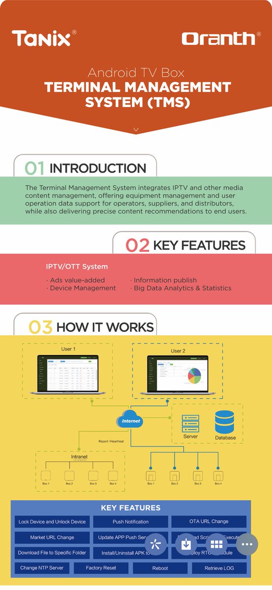Tanix_TVBOX's tweet photo. The #AndroidTVBox #TerminalManagementSystem integrates #IPTV and other media content management, offering equipment management and user operation data support for operators, suppliers, and distributors, while also delivering precise content recommendations to end users. https://t.co/770BWiprq9