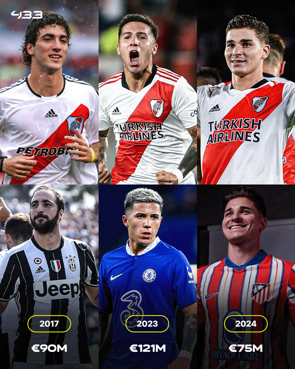 433's tweet photo. The three most expensive 🇦🇷 players of all time were all formed in River Plate's academy ⚪️🔴 https://t.co/h377D5RJKk