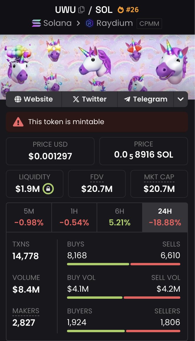 Added a new position to my long-term holdings: $UWU from <a href="/unicornandmemes/">Unicorn 🦄</a>.

The team definitely knows what they’re doing, and they’re trying to innovate in the memecoins scene, which I’m totally on board with! 🔥

I grabbed a bag after this retrace at a 19M market cap (ATH was
