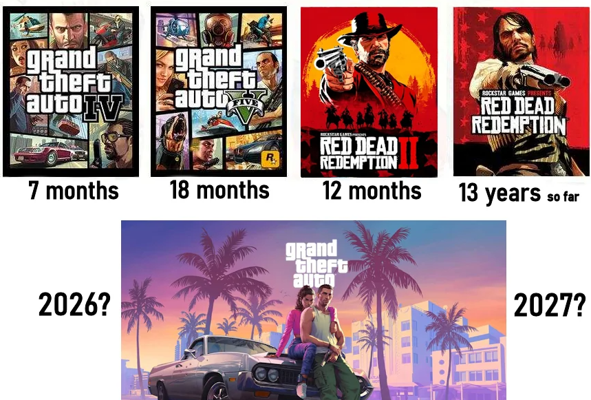 When will be GTA 6 release?