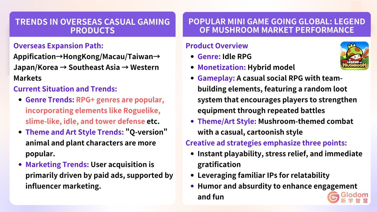 💫 Game News: Popular Mini-Games (Mini Programs) Going Global
🌻 The overseas casual gaming market is seeing a strong trend toward RPG+ genres, especially those incorporating social and idle elements. 
#gaminglocalization #translation #Innovation #Localization #BusinessGrowth
