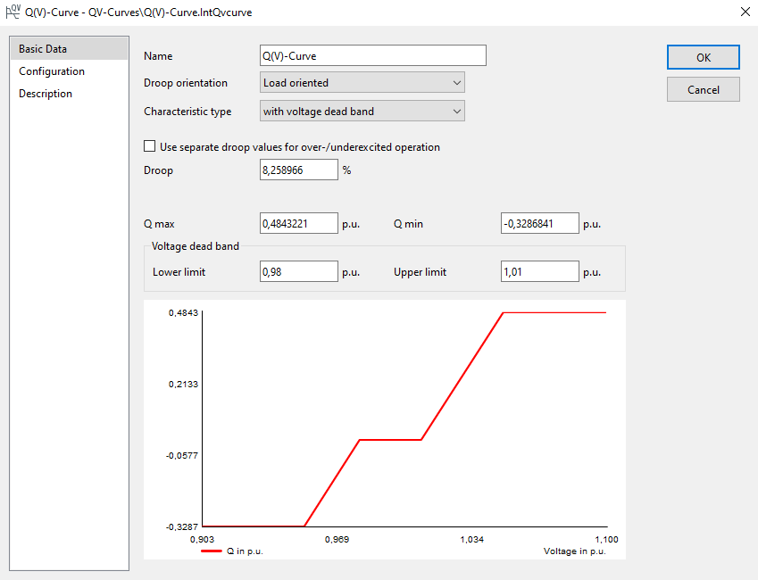 DIgSILENT_GmbH's tweet image. For static generators, in PowerFactory 2024, you can define Q(V) curve characteristics, which can then be referenced by multiple elements.

#DIgSILENT #PowerFactory #Featureoftheweek #PF2024 #newfeature #analysissoftware #powersystems #powersystemsolutions #softwareengineering