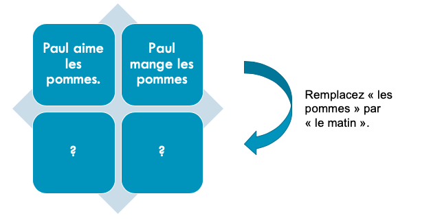 cprabel1's tweet photo. Nouvelle énigme grammaticale (je présenterai le dispositif et la solution dans les commentaires ces jours).

Avez-vous décelé le problème grammatical ?

#grammaire #énigme https://t.co/3hu6CRpUuU