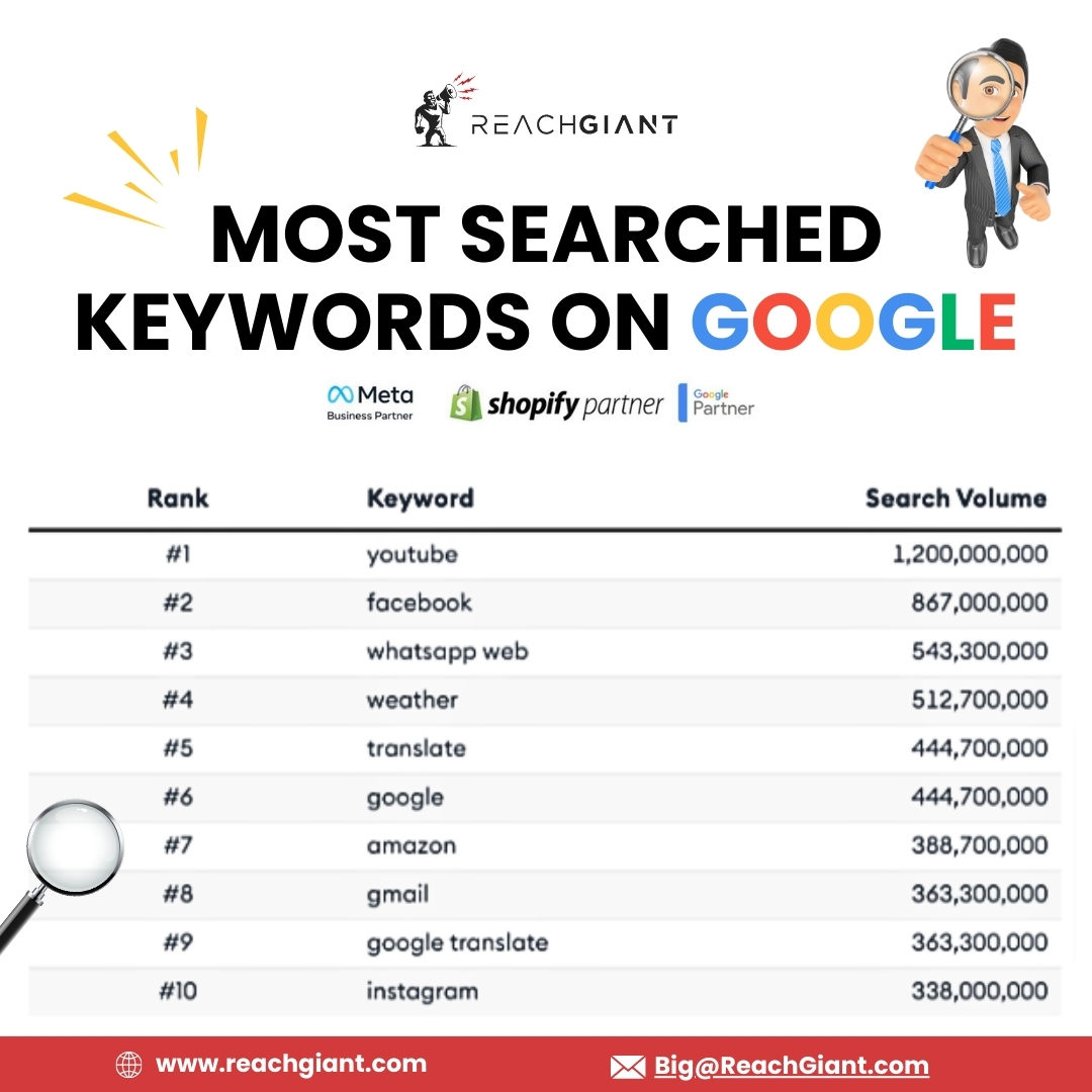 reach_giant's tweet image. Curious about what&apos;s trending? 🔥
Check out the most searched keywords on Google right now!

reachgiant.com

#OrganicSEO #GoogleLocalSEO #DigitalMarketing #SearchEngineOptimization #LocalSEO #LocalBusiness #OnlineVisibility #GoogleMaps #LocalPack #SEOExperts #SEOAgency