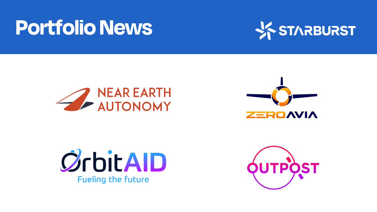 Starburst (@starburstaero) on Twitter photo Major updates from several startups in our portfolio:
<a href="/NEAutonomy/">Near Earth Autonomy</a> selected by <a href="/NAVAIRNews/">NAVAIR</a>
<a href="/ZeroAvia/">ZeroAvia</a> receives investment from Itochu Group
<a href="/OrbitAID/">OrbitAID Aerospace</a> signs MoU with HEX20
<a href="/outpostspace/">Outpost</a> prepares for the first launch of the Carryall spacecraft
Read more 👉 bit.ly/4dgOERE Major updates from several startups in our portfolio:
<a href="/NEAutonomy/">Near Earth Autonomy</a> selected by <a href="/NAVAIRNews/">NAVAIR</a>
<a href="/ZeroAvia/">ZeroAvia</a> receives investment from Itochu Group
<a href="/OrbitAID/">OrbitAID Aerospace</a> signs MoU with HEX20
<a href="/outpostspace/">Outpost</a> prepares for the first launch of the Carryall spacecraft
Read more 👉 bit.ly/4dgOERE