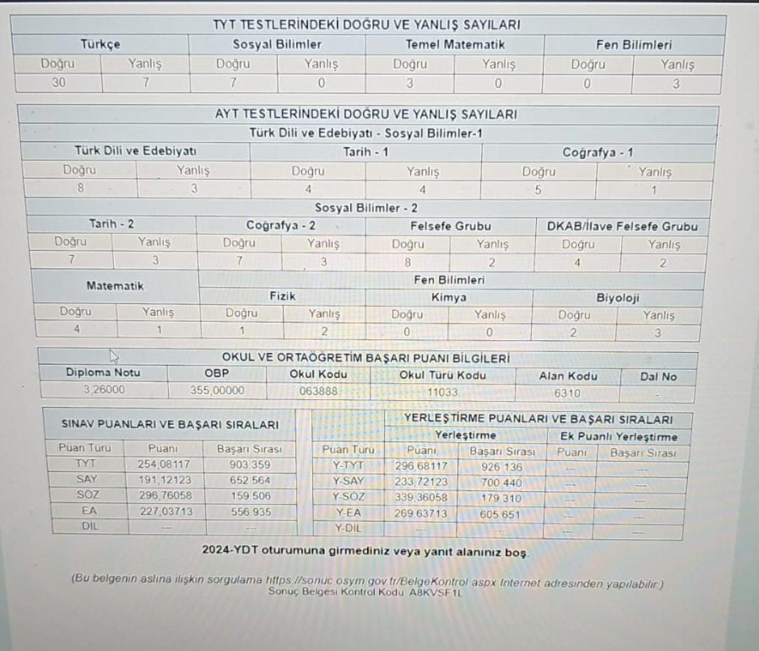 darkwebhaber's tweet photo. YÖK, konuyla ilgili açıklama yaptı: 

-1.75 netle üniversiteye yerleşilemez. İlgili kişinin AYT matematik ve fen bilimlerinden 5.50 neti, TYT Türkçe ve sosyal bilimlerden 35.25 neti, AYT Türk dili ve edebiyatı, tarih ve coğrafyadan 15 neti yani puanının hesaplamasında kullanılacak toplam 55.75 neti vardır.

Bu sistem yeni bir sistem değil, uzun yıllardır uygulanan bir sistemdir. Herhangi bir aday bu netlerde sadece fizik bölümüne değil matematik, biyoloji veya sözel programlarına da yerleşebilir. 

Söz konusu adayın sayısal puanı, hesaplanmasında AYT Matematik Testinden 3,75 neti ve Fen Bilimleri Testinden 0,5 Fizik ve 1,25 Biyoloji neti olduğu için SAY puanı hesaplanmıştır. 

Adayın işaretlediği Fizik sorularının tamamı yanlış dahi olsa Biyoloji ve Matematik neti SAY puanının hesaplanmasında etkili olacaktır. Aday, söz konusu Fizik Programına yerleşmesi için yeterli SAY Puanına sahiptir.
