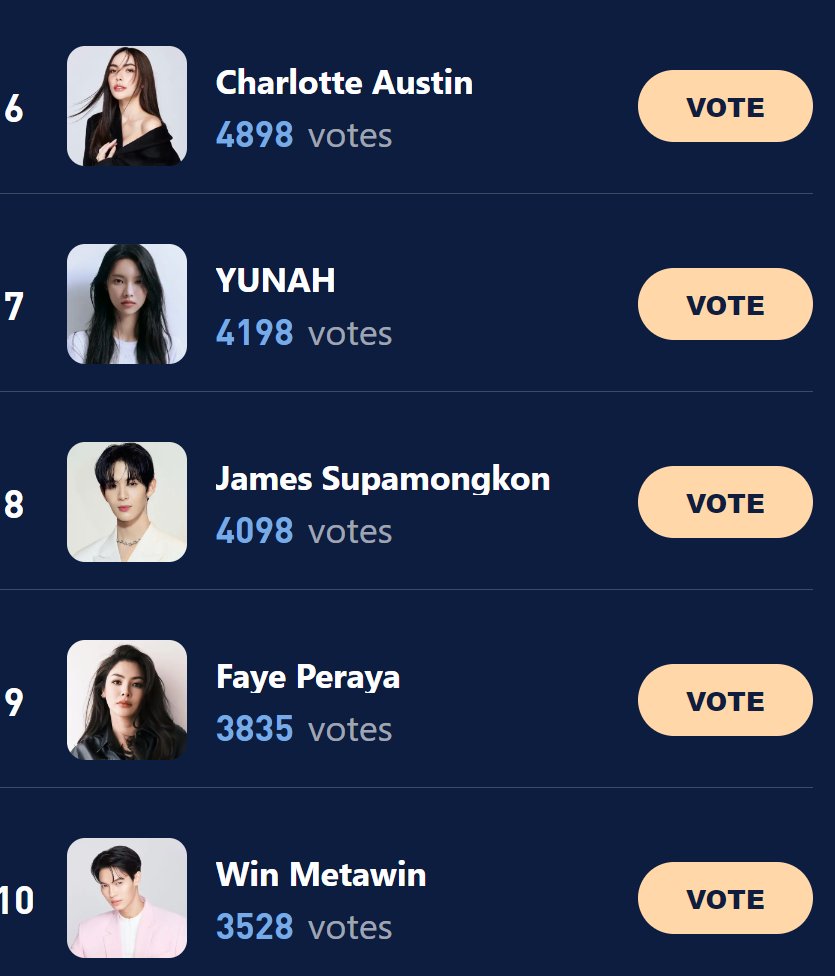 HaloOcean_CS's tweet photo. The Latest News:
Temporary result of 2024 THE MOST POPULAR ASIAN ARTIST Voting, the Top 20 are as below:
https://t.co/QLCwFnP8oj 
want free tickets, message me
@AngelssBecky @srchafreen @linglingsirilak  @winmetawin #beckysangels #srchafreen #linglingkwong  #WINMETAWIN #juneview https://t.co/h7y4Frd4e0
