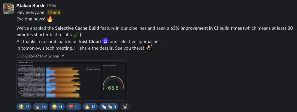 Trendyol iOS Ekibi olarak yeni bir milestone'a başlamış bulunuyoruz 🎉 @tuistio cloud'un self hosted versiyonunu kullanmaya başladık. Unit Testlerin tamamı 25-30dakikada build alırken artık sadece 6 dakika civarı sürüyor. Local build süresi ise tüm moduller derli olduğunda sadece