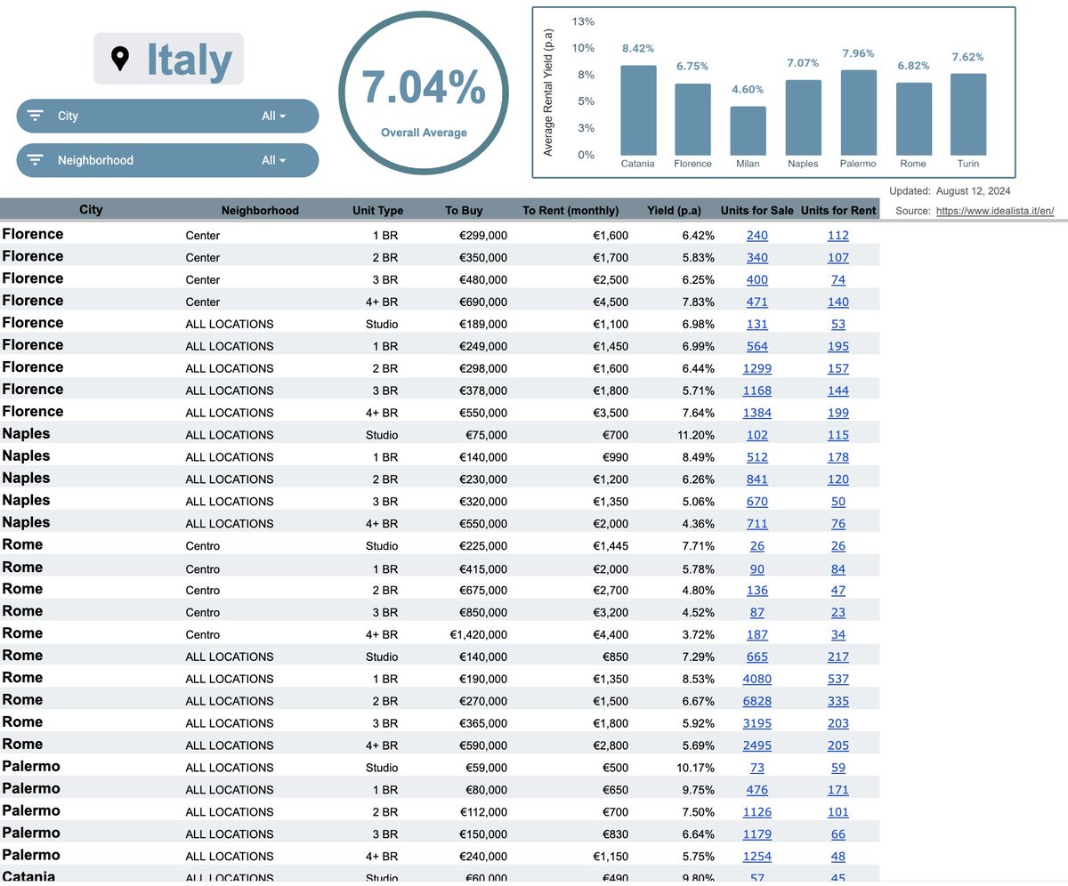 Global Property Guide tweet media