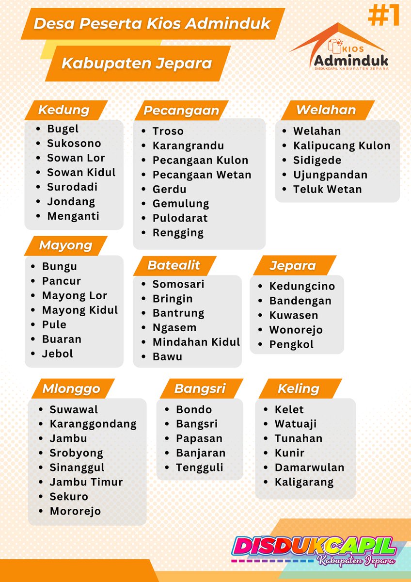 Disdukcapil Jepara tweet media