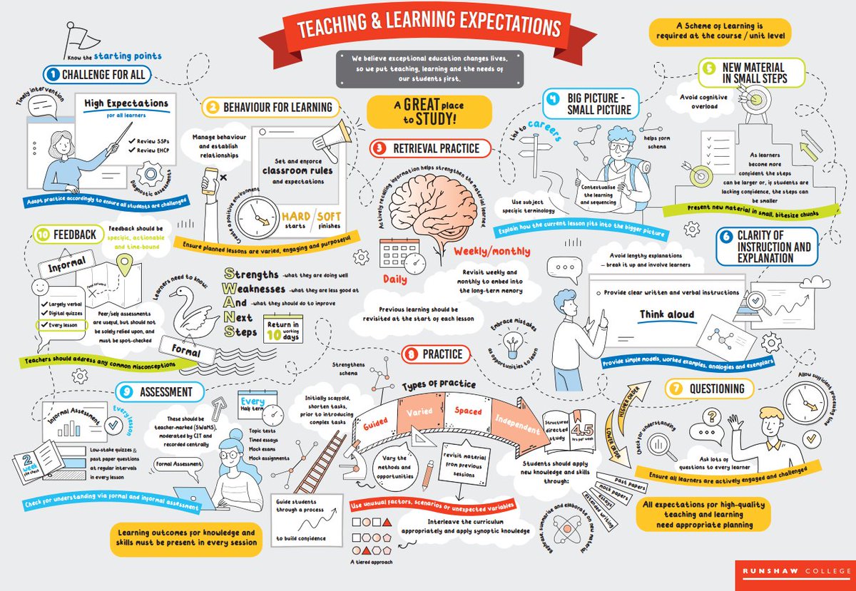 Teaching & Learning at Runshaw College tweet media