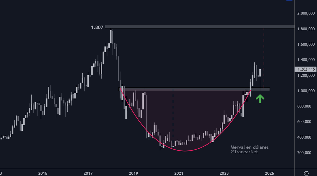 TradearNet tweet picture