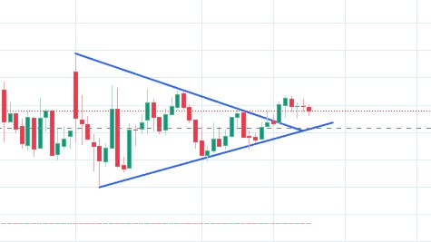 kunalparam's tweet photo. #nifty getting ready for an explosive upmove https://t.co/w8qm7wCdaR